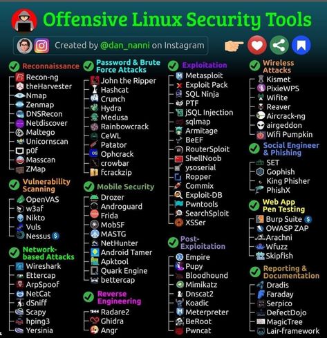 Cybersecurity Infographic, Osint Tools, Best Hacking Tools, Learn Hacking, Basic Computer Programming, Cell Phone Hacks, Hacking Books, Data Science Learning, Learn Computer Science