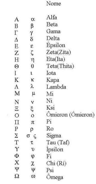 O grego antigo foi sempre uma disciplina fundamental nas maiores universidades europeias, tanto nos cursos humanísticos, como científicos Writing Posters, Learn Greek, Alphabet Code, Alphabet Symbols, Ancient Languages, Greek Alphabet, Foreign Language Learning, Tarot Cards Art, Becoming A Teacher