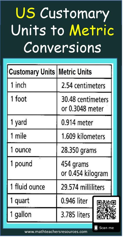 US Customary units to Metric Conversion Infographic Metric Measurement Chart, Measurements Worksheet, Homeschool Goals, Conversion Chart Printable, Converting Measurements, Measurement Conversion Chart, Measurement Conversion, Metric Conversion Chart, Metric Conversion