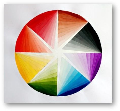 Rangoli Painting, Color Wheel Art Projects, Color Wheel Art, Flower Vase Design, Colored Pencil Techniques, Abstract Geometric Art, Elementary Art Projects, Color Psychology, Buddha Art