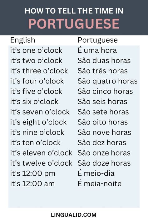 In this lesson, we will talk about how to tell the time in Portuguese, it’s one of the skills that we practice daily in our conversations, so we will see how to talk about time, and learn some useful vocab Portuguese Vocabulary Words, Learning Portuguese Portugal, Words In Portuguese, How To Speak Portuguese, How To Learn Portuguese, Portuguese Learning, Portuguese To English, Learn To Speak Portuguese, Portuguese Phrases