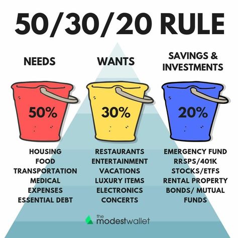 Are you bored living in poor mindset? You are on the right place! If you want to learn about investing in dividends and passive income, this is best page on pinterest for BEGGINERS in stock market. Follow me for more amazing investing tips.  Check out my Instagram profile @glory.investing. Check out our Facebook group "Investing for beginners " SHARE WITH YOUR FRIENDS, EDUCATION IS FREE!    #investing101 #investinginmyself #valueinvesting #investingforbeginners #passiveincomeinvesting #investing Budget Courses, Finanse Osobiste, Money Honey, Money Strategy, Saving Money Budget, Money Management Advice, Money Saving Plan, Money Saving Strategies, Finance Investing