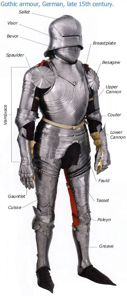 Glossary of armor parts. Parts Of Armor, Medieval Plate Armor, Plate Armor, Century Armor, Medieval Armour, Ancient Armor, Historical Armor, Armadura Medieval, 다크 판타지