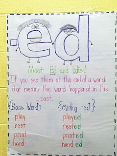 Adding -ed at the end of words anchor chart.  This is a creative way to show that if you see "ed" at the end of a word, it means it happened in the past. Inflectional Endings, School 2013, First Grade Phonics, Classroom Anchor Charts, Reading Anchor Charts, Kindergarten Ela, Reading Street, Teaching Time, Jolly Phonics