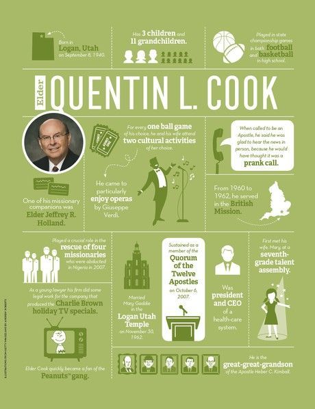 Facts about Elder Quentin L. Cook of the Quorum of the Twelve Apostles #LDS #infographic #LDSconf (accurate as of July 2018) Lds Apostles, General Conference Activities, Conference Ideas, Yw Lesson, The Twelve Apostles, Scripture Journal, Lds General Conference, Life Hackers, Lds Art