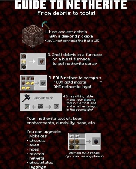 from u/mic3ds Minecraft Infographic, Blast Furnace, Scrap Gold, Minecraft Pocket Edition, Pocket Edition, Minecraft Architecture, Minecraft Designs, Popular Memes, Banners