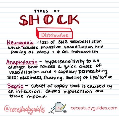 ⚡️💥SHOCK 💥⚡️ Each type—hypovolemic, cardiogenic, distributive, and obstructive—presents unique challenges and requires specific interventions. #NursesSaveLives #ShockManagement #NursingSchool #nursenotes Medical Notebook, Nursing School Studying Cheat Sheets, Nurse Notes, Nursing Study Tips, Medical Notes, Nursing School Studying, Todo List, Nursing Study, Nursing Notes