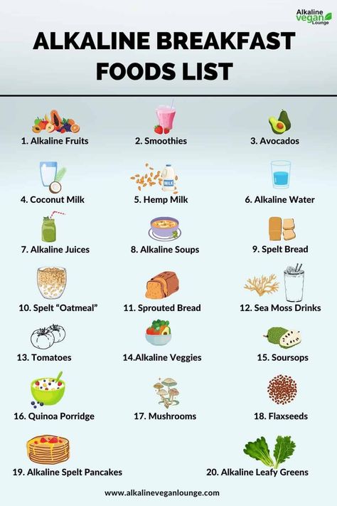 Alkaline Fruits, Alkaline Foods List, Alkalizing Foods, Dr Sebi Recipes Alkaline Diet, Alkaline Breakfast, Dr Sebi Alkaline, Dr Sebi Alkaline Food, Dr Sebi Recipes, Alkaline Diet Recipes