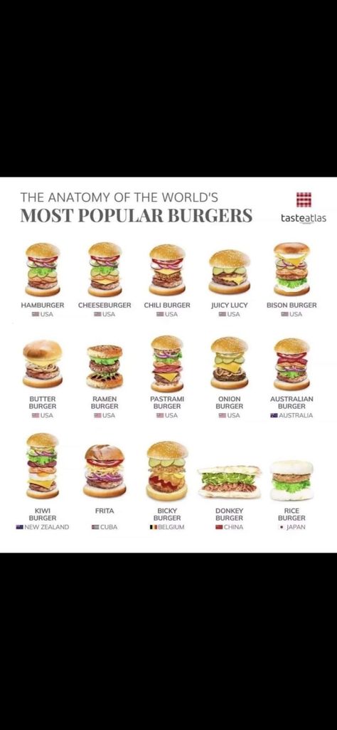 Types Of Burgers, Juicy Lucy Burger, Chili Burger, Bistro Menu, Bison Burgers, Juicy Lucy, Pottery Mugs, Cheeseburger, Kerala