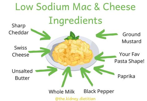 Low Sodium Mac And Cheese Recipe, Low Sodium Mac And Cheese, Quick Mac And Cheese, Kidney Friendly Recipes Renal Diet, Breadcrumb Topping, Low Sodium Meals, Kidney Friendly Recipes, Renal Diet Recipes, No Sodium Foods