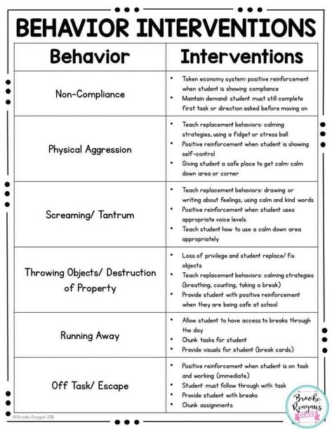 Organization College, Behavior Tracking, Conscious Discipline, Behavior Interventions, Classroom Behavior Management, Behaviour Management, Aba Therapy, School Social Work, Counseling Activities