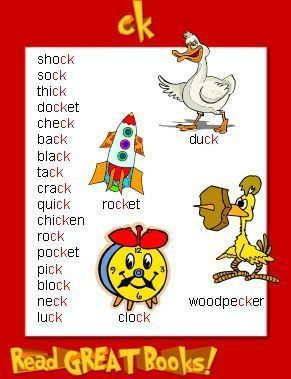 Photos On English - Pronunciation 530 Ck Words, Spelling List, Phonics Chart, Phonics Posters, Phonics Practice, Phonics Sounds, English Phonics, Jolly Phonics, Phonics Words