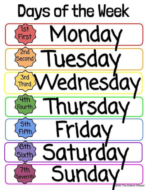 Mar 8, 2021 - This features the days of the week with cardinal and written numbers staring from Sunday or Monday. This also has the months of the year with nume Preschool Classroom Labels, Number English, Teaching Calendar, Week Name, Ingles Kids, Preschool Charts, Student Of The Week, Materi Bahasa Inggris, Phonics Posters