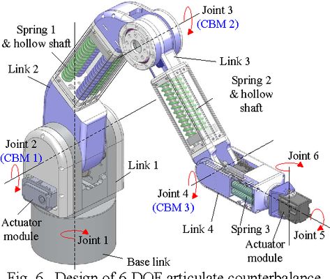 Scara Robot, Types Of Robots, Industrial Robotic Arm, Robot Mechanics, Robot Programming, Learn Robotics, Mechanical Projects, Robotic Automation, Mechanical Arm