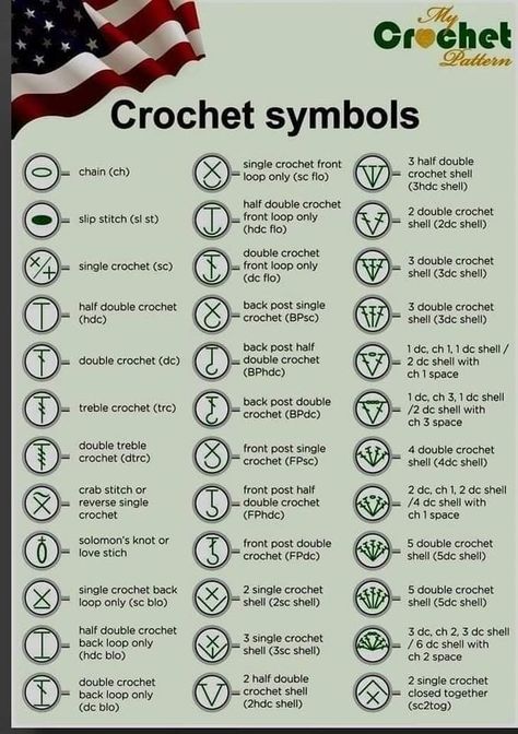 Crochet Cheat Sheet Free Printable, Crochet Cheat Sheet, Crochet Stitches Symbols, Crochet Abbreviations, Basic Crochet, Teaching Aids, Cheat Sheet, Crochet Basics, Diy Crochet