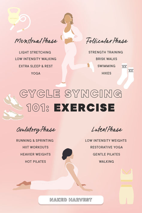 Cycle syncing is the practice of adjusting your workouts to align with each phase of your menstrual cycle. Learn how to optimise your exercise routine during the menstrual, follicular, ovulatory, and luteal phases for better energy, improved results, and balanced hormones. #cyclesyncing #menstrualcycle #womenshealth #womensfitness #hormonehealth Workouts For Follicular Phase, Cycle Syncing Workouts, Cycle Synching, Balanced Hormones, Cycle For Kids, Monthly Cycle, Luteal Phase, Hot Pilates, Cycle Syncing