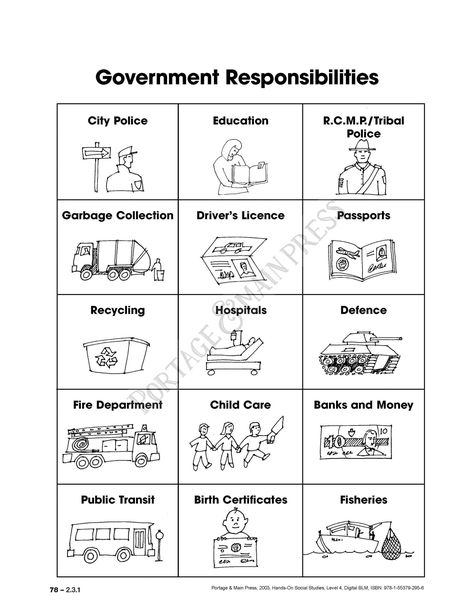 Branches Of Government Worksheet Pdf 3rd Grade social Stu S Worksheets Government Preschool Social Studies, Canadian Identity, Interactive Notebooks Social Studies, Third Grade Social Studies, 3rd Grade Social Studies, Social Studies Lesson Plans, Canadian Government, Geography Worksheets, Kindergarten Social Studies