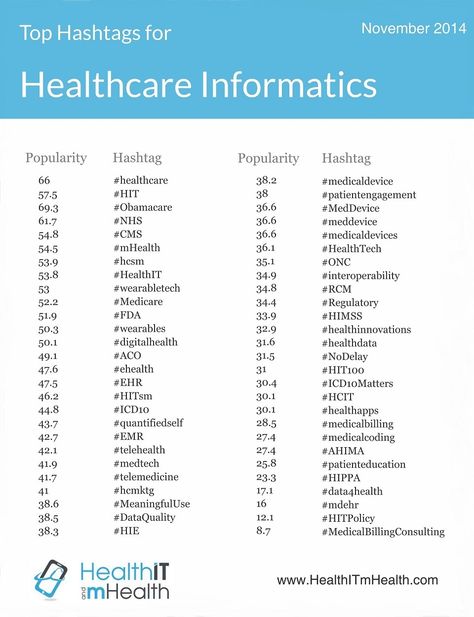 Top Hashtags for Healthcare Informatics Healthcare Informatics, Healthcare Social Media, Health Informatics, Healthcare Infographics, Quality Improvement, Information Systems, College Education, Health Tech, Digital Health