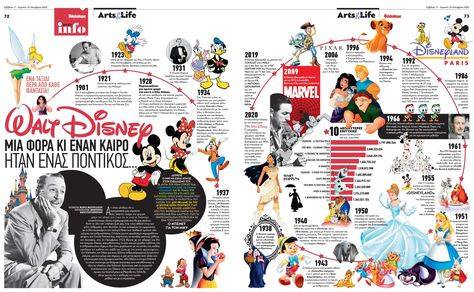 Disney Infographic, Company Profile Design Templates, Inside Design, Company Profile, Profile Design, Design Templates, Life Art, Pixar, Template Design