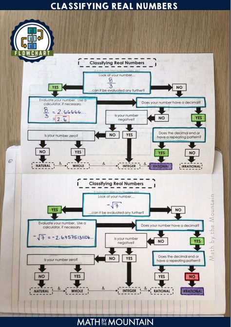 The Real Number System, Number System Math Chart, Real Number System Project, Real Number System Activity, Real Numbers Activity, Number System Math, Real Number System, Math Properties, Numbers Activity