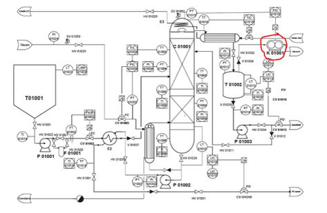 P&ID (piping & instrumentation diagram) Symbol - Interview Questions / Instrumentation - Instrumentation Forum P&id Diagram, Piping And Instrumentation Diagram, Piping Design, Red Circle, Interview Questions, Galaxy Wallpaper, Piping, Interview, Red