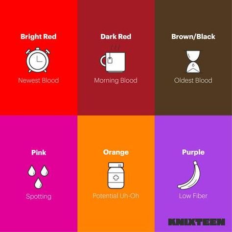 Colour Of Period Blood Meaning, Period Blood Color Meaning, Blood Spells, Color Meaning Chart, Menstruation Art, Period Party, Menstrual Blood, Period Blood, Healthy Period