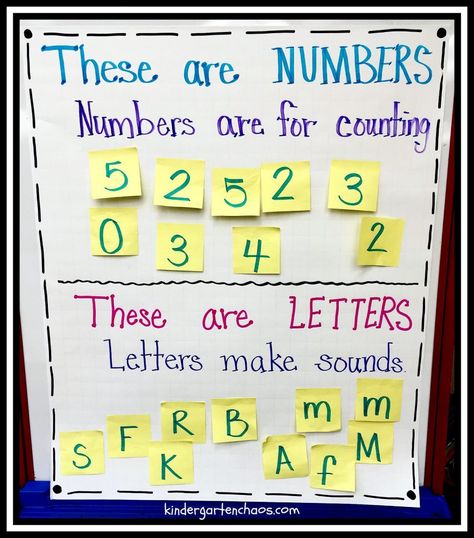 Concepts Of Print, Kindergarten Anchor Charts, Classroom Anchor Charts, Writing Anchor Charts, Math Anchor Charts, Kindergarten Fun, Preschool Literacy, Kindergarten Class, Kindergarten Writing