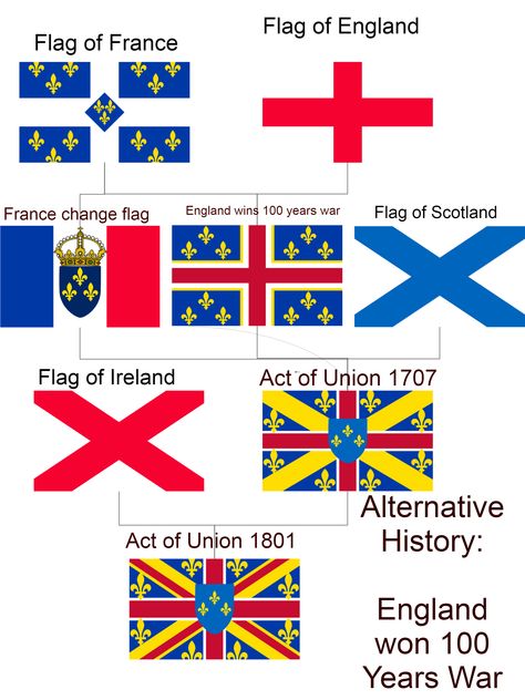 This is an alternate history saying what would have happened if England won the hundred years war. Alternate Flags, Flag Of Scotland, France Flag, England Flag, Ireland Flag, Alternate History, The Hundreds, Great Britain, Personal Development