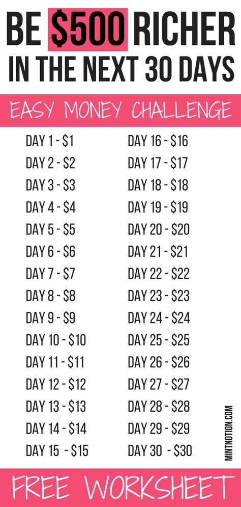 Money Challenge: How To Save $500 In 30 Days. Save money fast with this free printable. Pinning this to help me save money to travel. Be $500 richer in the next 30 days! #moneychallenge #howtosavemoney #savemoneyfast 30 Day Budget Challenge, 30 Days Saving Challenge, 30 Days Money Saving Challenge, Save Money In 30 Days, 30 Day Envelope Challenge, 30 Day Finance Challenge, December Savings Challenge, 500 Dollar Savings Challenge, Save 500 In 30 Days