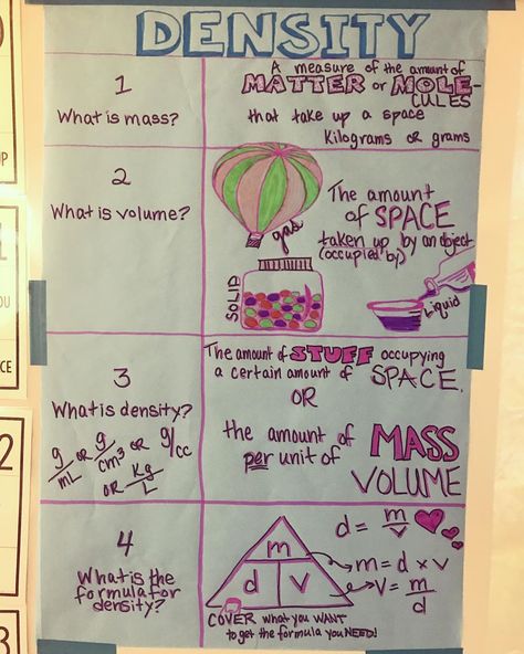 Mrs. Siler on Instagram: “Ummmm, I stayed way too late at school today because I got carried away making this anchor chart. 🤷🏼‍♀️” Science Safety Anchor Chart, Solubility Anchor Chart, Density Anchor Chart, Science Safety, Middle School Science Classroom, Science Anchor Charts, Middle School Science Teacher, 7th Grade Science, Matter Science