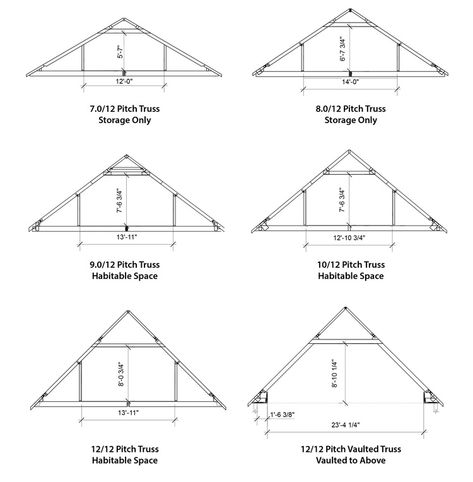 Pleasant Valley Homes — Roofs & Dormers Dormer Addition, Attic Truss, Pitch Roof, Roof Truss Design, Roof Pitch, Garage Roof, Garage Loft, Garage Exterior, Green Roofs