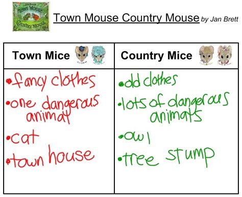 Jan Brett Author Study, Country Mouse City Mouse, City Vs Country, Daily 5 Reading, January Classroom, Jan Brett, Short Moral Stories, Author Study, Fall Preschool Activities