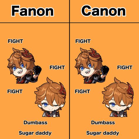 Sorry, i hate fanon Tartaglia, like, no one inderstand his character 🙄🤚 #genshinimpact #genshin #fanon #canon #tartaglia #tartagliagenshinimpact #childegenshinimpact #satire Tartaglia Harbinger Outfit, Tartaglia Meme, Canon Vs Fanon, Chibi Childe, Childe Tartaglia, Doctor Humor, Rawr Xd, I Go Crazy, Genshin Memes