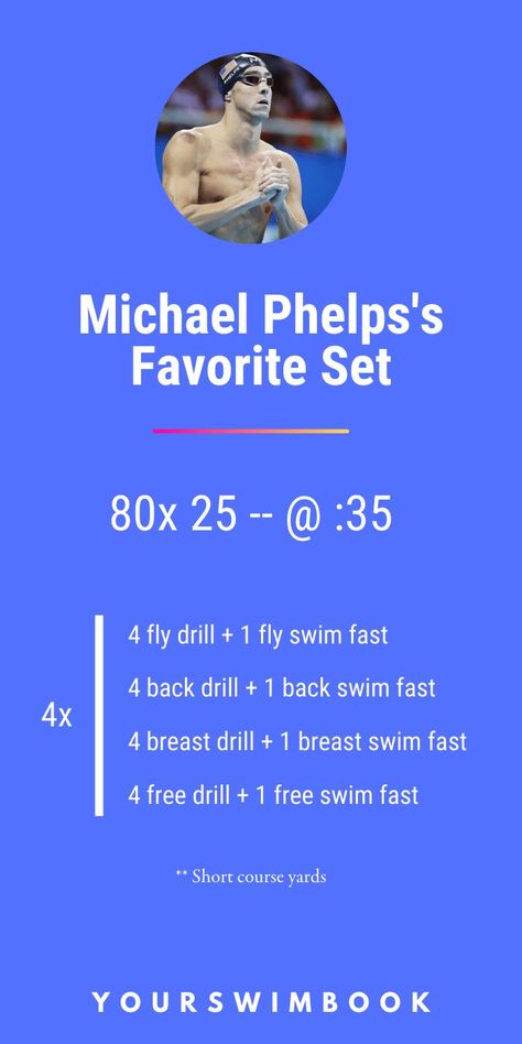 Swim Practice Workouts, Swim Workout Plan, Swimming Sets, Competitive Swimming Workout, Swim Tips, Workouts For Swimmers, Masters Swimming, Swim Workouts, Swimming Drills