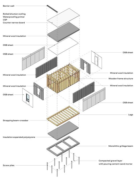 balbek bureau develops RE: UKRAINE, a modular town system for refugees Modular Housing, Temporary Housing, Emergency Shelter, Casa Container, Modular System, Interior Design Studio, Kiev, Container House, Public Space