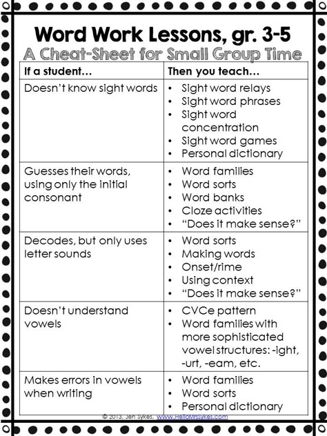 Phonics Rules, Third Grade Reading, Guided Reading Groups, Reading Specialist, 5th Grade Reading, 4th Grade Reading, Resources For Teachers, 3rd Grade Reading, Teaching Ela