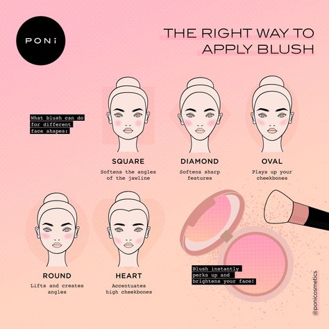 Blush For Beginners, Where To Put Blush, Where To Apply Blush, Applying Blush, Blush Application, Olive Skin Tone, Diamond Face Shape, How To Apply Blush, High Cheekbones