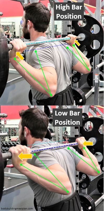 High Bar vs Low Bar Squat Bar Position High Bar Vs Low Bar Squat, Low Bar Squat, Barbell Squat Form, How To Do Squats, Benefits Of Squats, Squat With Bar, Squat Form, Squat Variations, Weight Bar