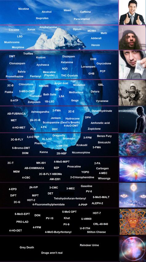 Youtube Iceberg, Theory Iceberg, Iceberg Chart, Iceberg Theory, The More You Know, Critical Thinking, Things To Know, Chemistry, Philosophy