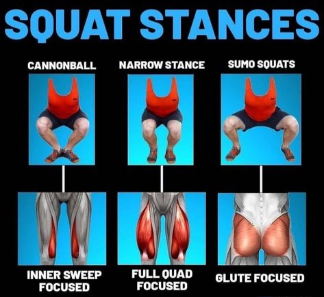 Different Squats, Gym Tips, Home Exercise Routines, Jumping Jacks, Fitness Coach, Body Building, Leg Workout, Powerlifting, Fitness Nutrition