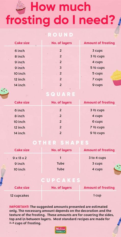 Cake Decorating Basics, Cake Sizes And Servings, Baking Chart, Baking Conversions, Craft Cake, Frosting Recipes Easy, Baking Measurements, Cupcake Decorating Tips, Baking Hacks