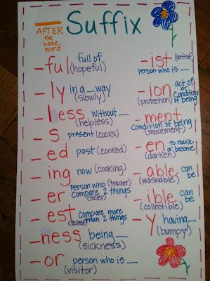 suffix chart- for Hollyword Wall- make for prefix and Greek/Latin roots as well- leave up and add to as year continues :) Suffixes Anchor Chart, Ela Anchor Charts, Classroom Anchor Charts, Prefixes And Suffixes, Reading Anchor Charts, American Government, Teaching Grammar, Teaching Ela, 3rd Grade Reading