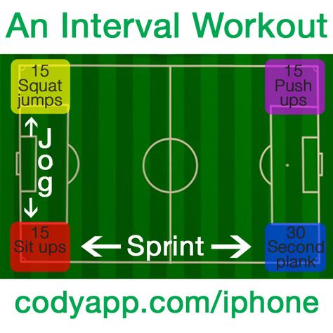 An intermediate interval running workout with strength training, from the Cody App blog. #running #workout #codyapp Interval Running Workout, Interval Training Workout, Rugby Workout, Interval Training Workouts, Rugby Training, Soccer Training Drills, Summer Workouts, Entrainement Football, Interval Running