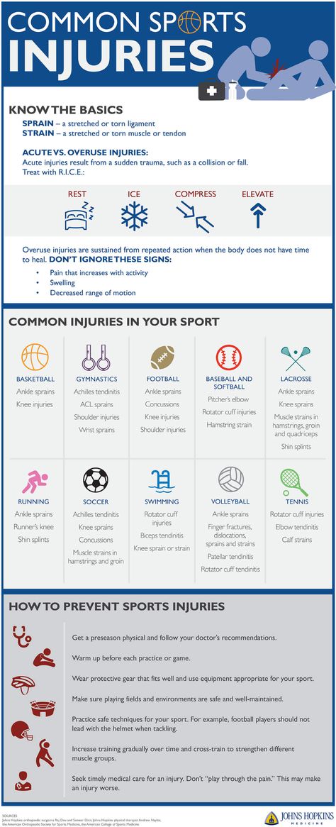 always good to know the most commons injuries that occur in the sports that you cover. Athletic Training Student, Athletic Training Sports Medicine, Sports Massage Therapy, Ligament Tear, Medicine Notes, Sports Therapy, Female Athlete, Sports Massage, Personal Injury Lawyer