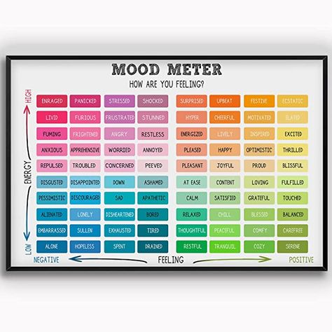 Amazon.com: Mood Meter Poster, Mental Health Poster For Social Worker, School Counselor Office Decor, Gifts For Therapists, Mental Health Awareness Poster Canvas Wall Art For Kids Classroom Poster 12x18 Unframed : Office Products High School Counselor Office Decor Ideas, High School Social Work Office, Mood Meter For Kids, Elementary School Social Work Office Decor, Mental Health Bulletin Board Ideas, School Counselor Office Posters, Teacher Mental Health, Mental Health Check In For The Classroom, Health Bulletin Boards