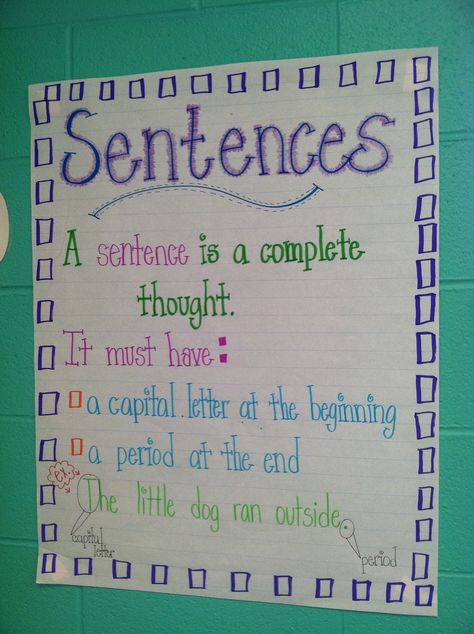 Life in First Grade: My Week in Review Sentence Anchor Chart, Kindergarten Thanksgiving, Ela Anchor Charts, Kindergarten Anchor Charts, Math Kindergarten, Thanksgiving Worksheets, Classroom Charts, 2nd Grade Writing, Classroom Anchor Charts