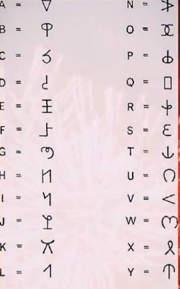 Hidden Alphabet, Hidden Letters, Fictional Languages, Portrait Drawing Tips, Ancient Alphabets, Hidden Tattoos, Alphabet Code, Alphabet Symbols, Writing Code