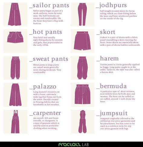 Guide to Types of Pants Infographic from Enerie. Writers continue to reblog these infographics for their useful terminology. If you’ve missed any of these very popular posts, here they are: • Know... Fashion Terminology, Fashion Infographic, Fashion Dictionary, Clothing Guide, Fashion Terms, Fashion Vocabulary, Fashion Design Drawings, Fashion 101, Fashion Design Sketches