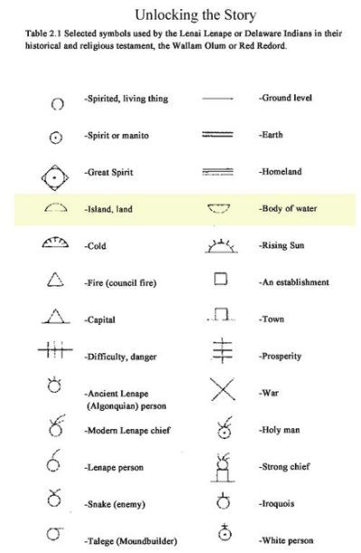 Anasazi Symbols, Egyptian Writing, Polynesian Tattoo Meanings, Hobo Symbols, Satanic Symbols, Supernatural Symbols, Glyphs Symbols, Native Symbols, Symbols And Their Meanings