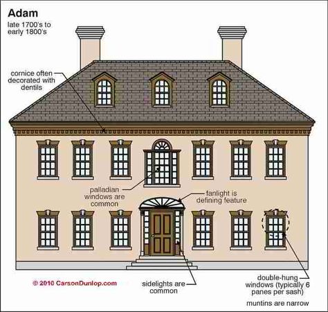 Federal Style Architecture, Georgian Portico, Illustrated Buildings, Federal Architecture, Home Architecture Styles, Georgian Houses, Georgian Buildings, Interior Design History, Architectural History